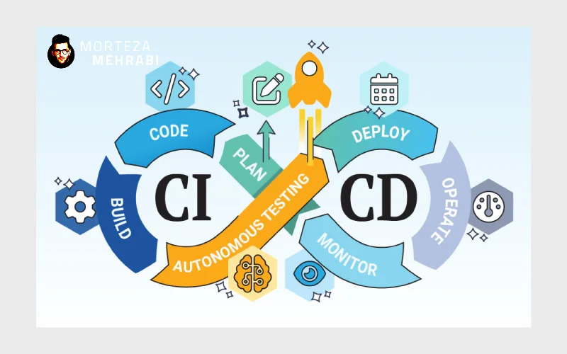 راهنمای تحویل پروژه برنامهنویسی
