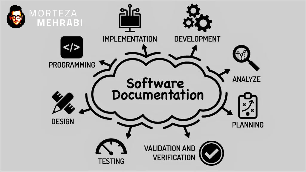 اهمیت مستندسازی در پروژه برنامه‌نویسی